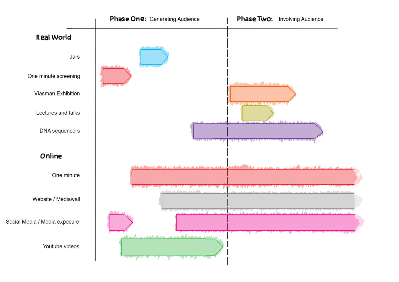 The Vlasman Project — timeline
